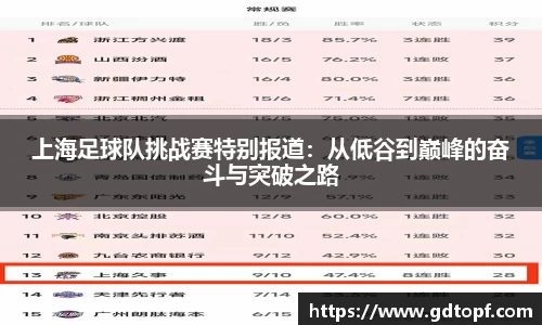 上海足球队挑战赛特别报道：从低谷到巅峰的奋斗与突破之路